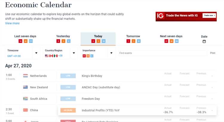 Calendar forex