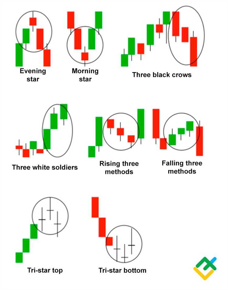 Menggunakan Pola Candlestick Forex untuk Menentukan Level Stop Loss dan Take Profit