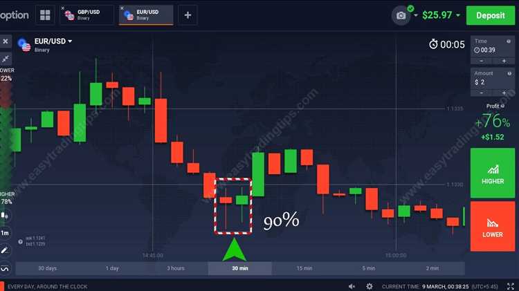 Candlestick binary options