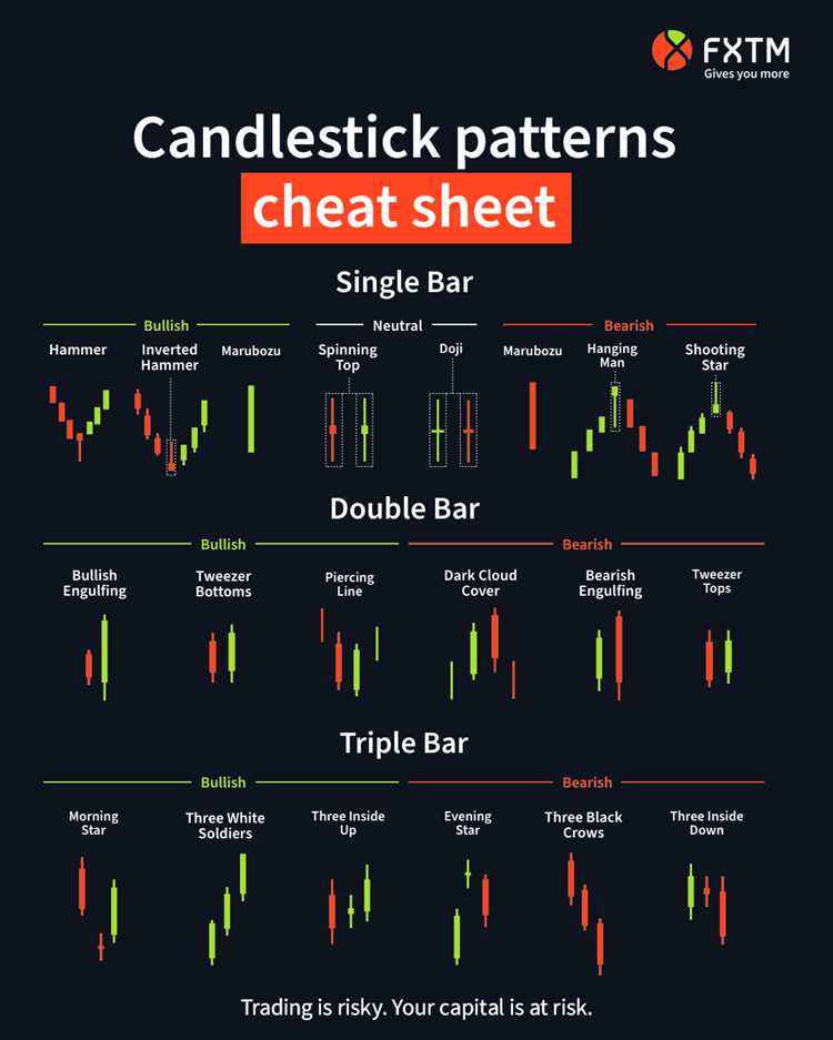 Tips dan Trik Mengoptimalkan Penggunaan Pola Bentukan Lilin