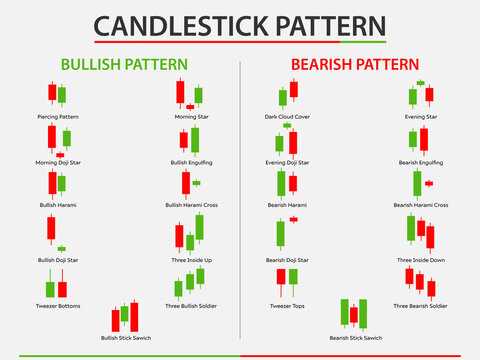 Candlestick pattern forex