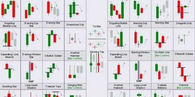 Pendekatan Praktis untuk Mengasah Kemampuan Membaca Pola Candlestick