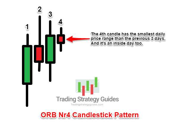 Candlestick patterns binary options pdf