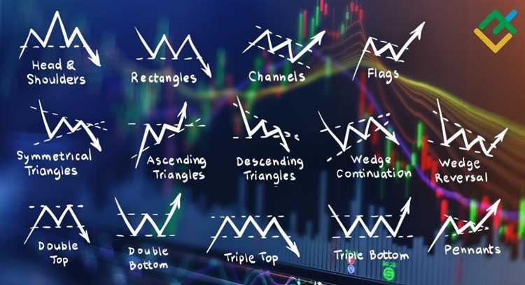 Pola Dark Cloud Cover dalam Candlestick Forex