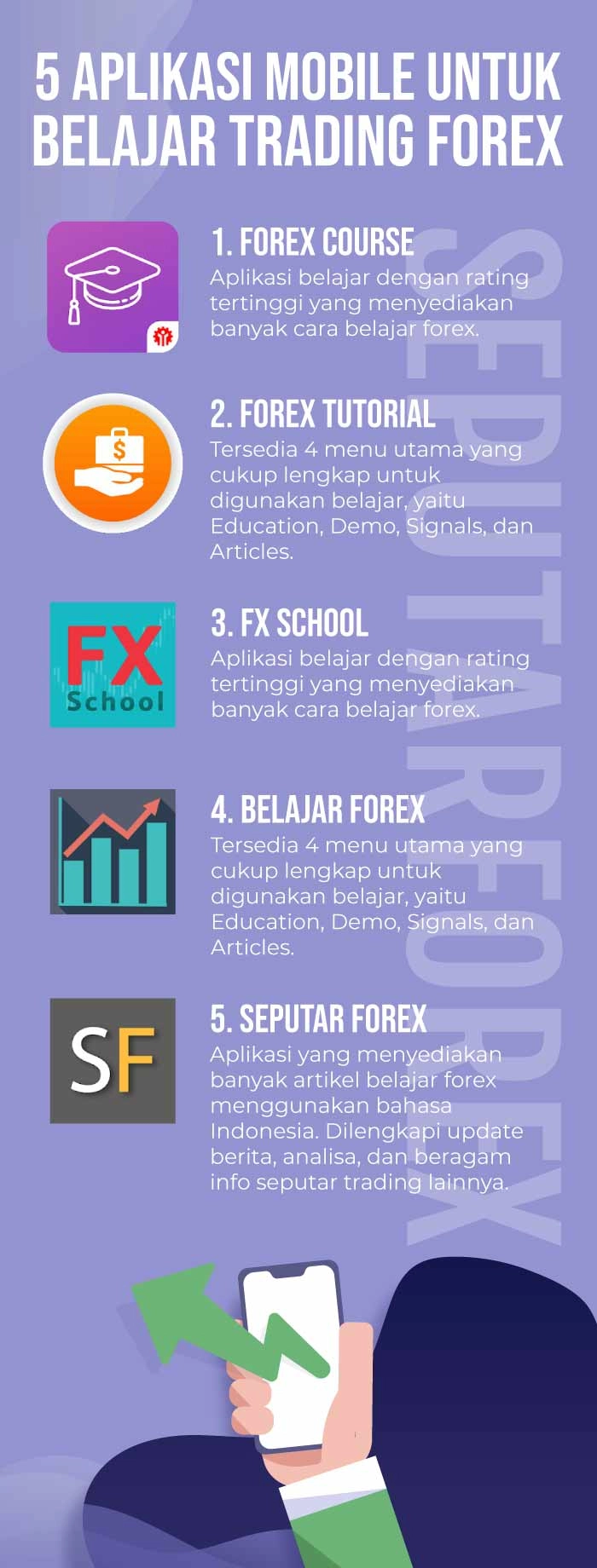 Cara belajar trading forex