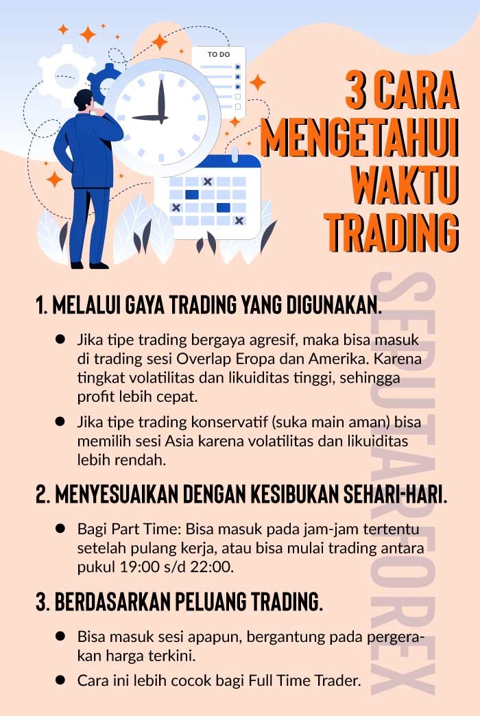 Mengetahui Faktor-Faktor yang Mempengaruhi Harga Valuta Asing