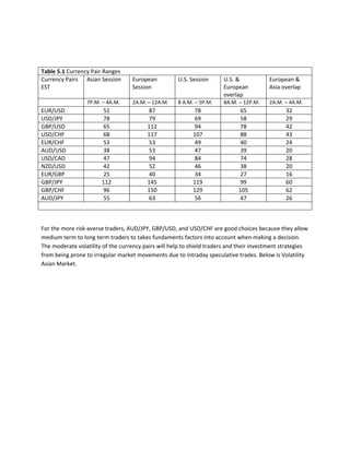 Memahami Konsep Dasar Forex