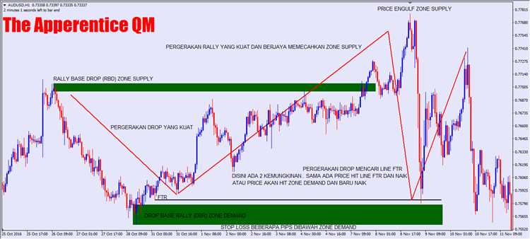 Memantau Berita dan Faktor Fundamental yang Mempengaruhi Pasar Forex