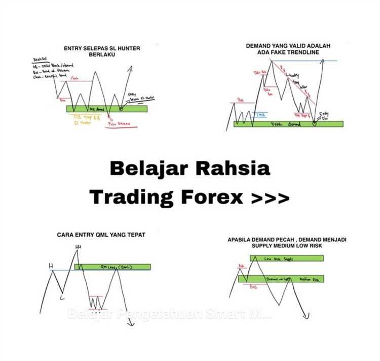 Mengenal Trading Forex dan Manfaatnya