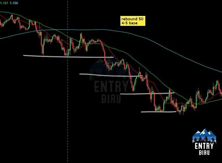 Cara entry forex yang tepat