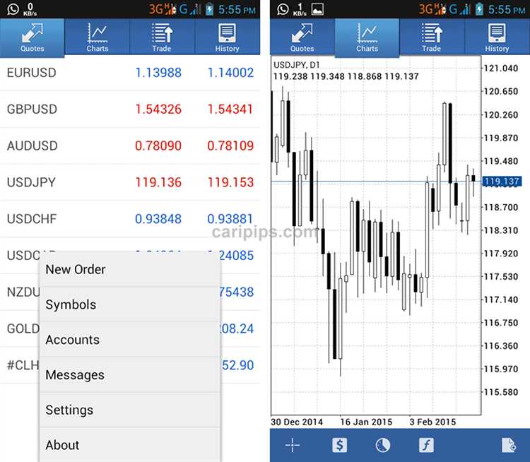 Menjaga Kesabaran dalam Trading Forex