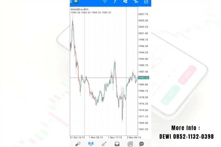 Cara main forex