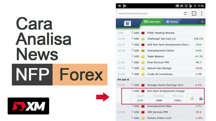 Cara membaca news forex