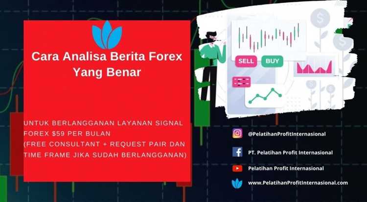 Menggunakan Analisis Multiple Time Frame untuk Mengkonfirmasi Sinyal