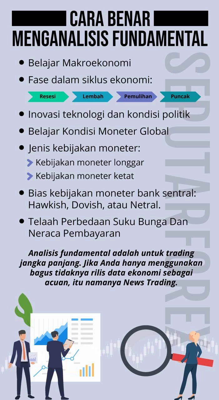 Cara Memahami Analisis Forex