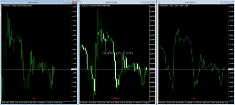 Cara menganalisa forex yang benar