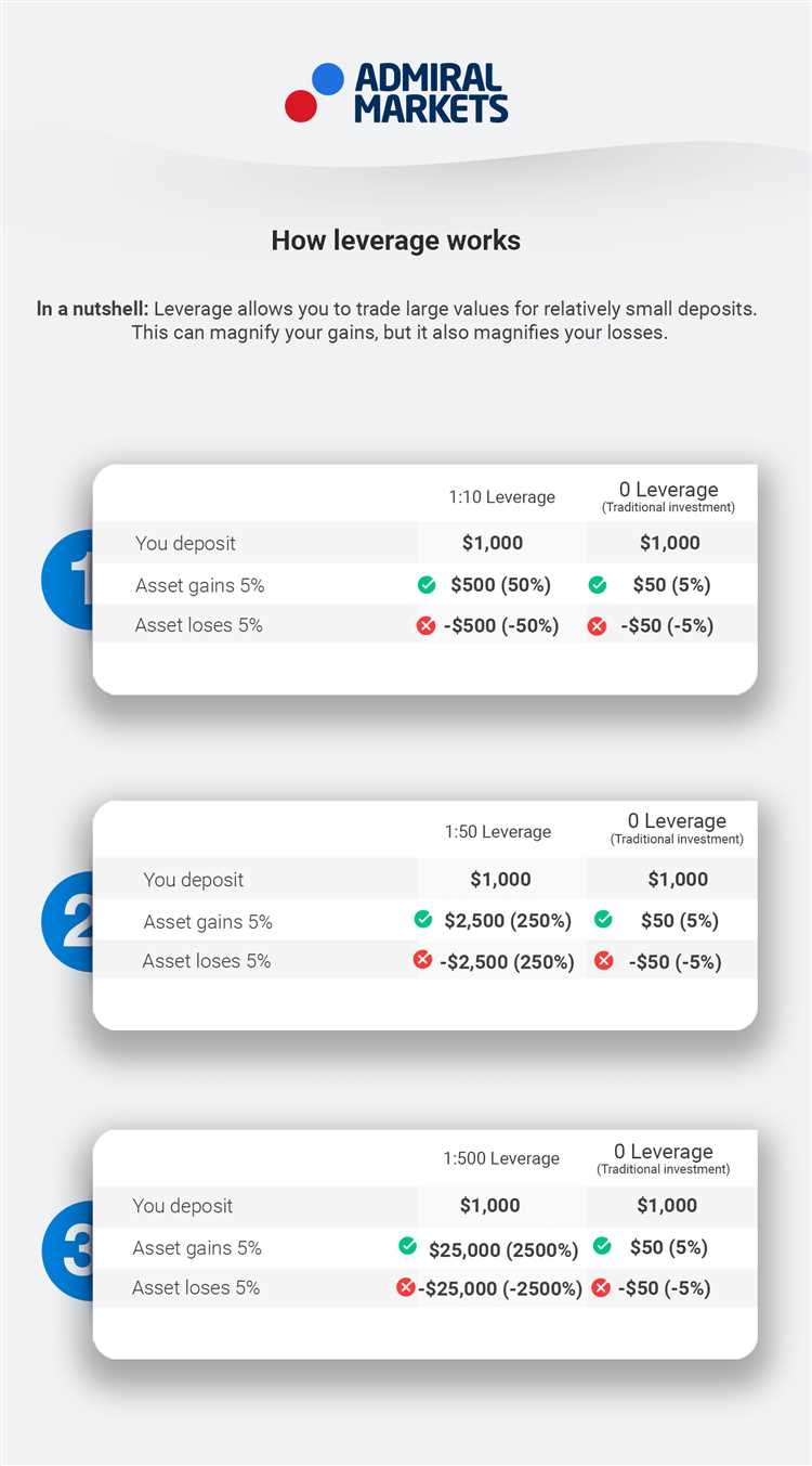 Pengertian Leverage dalam Forex dan Pentingnya Memahaminya