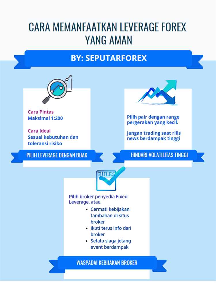 Cara menghitung leverage forex