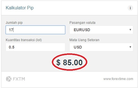 Cara Menghitung Lot Forex dengan Metode Persentase Risiko