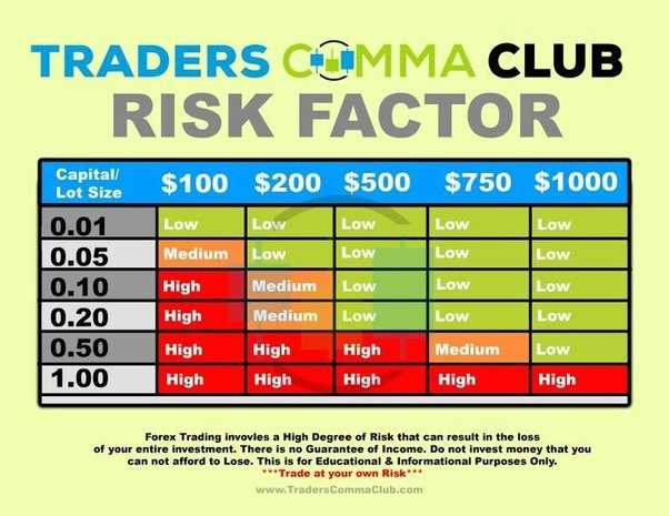 Cara menghitung lot forex