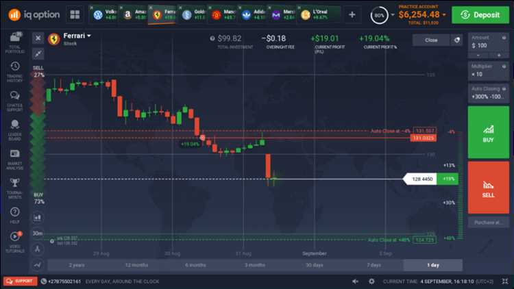 Analisis Teknis dalam Trading Opsi Binary Cfd