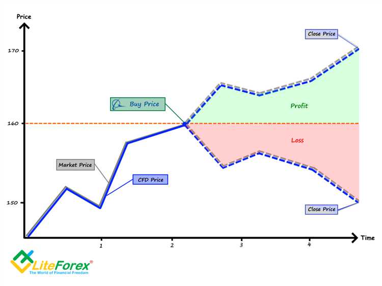 Cfd binary options