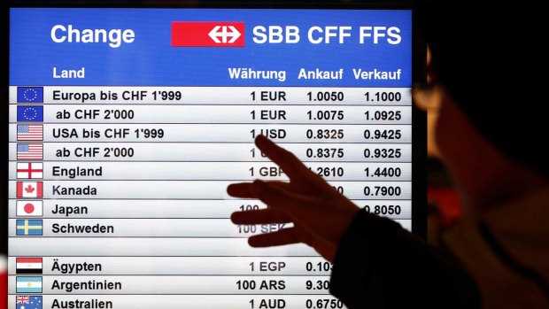 Strategi Trading Forex dengan Cff