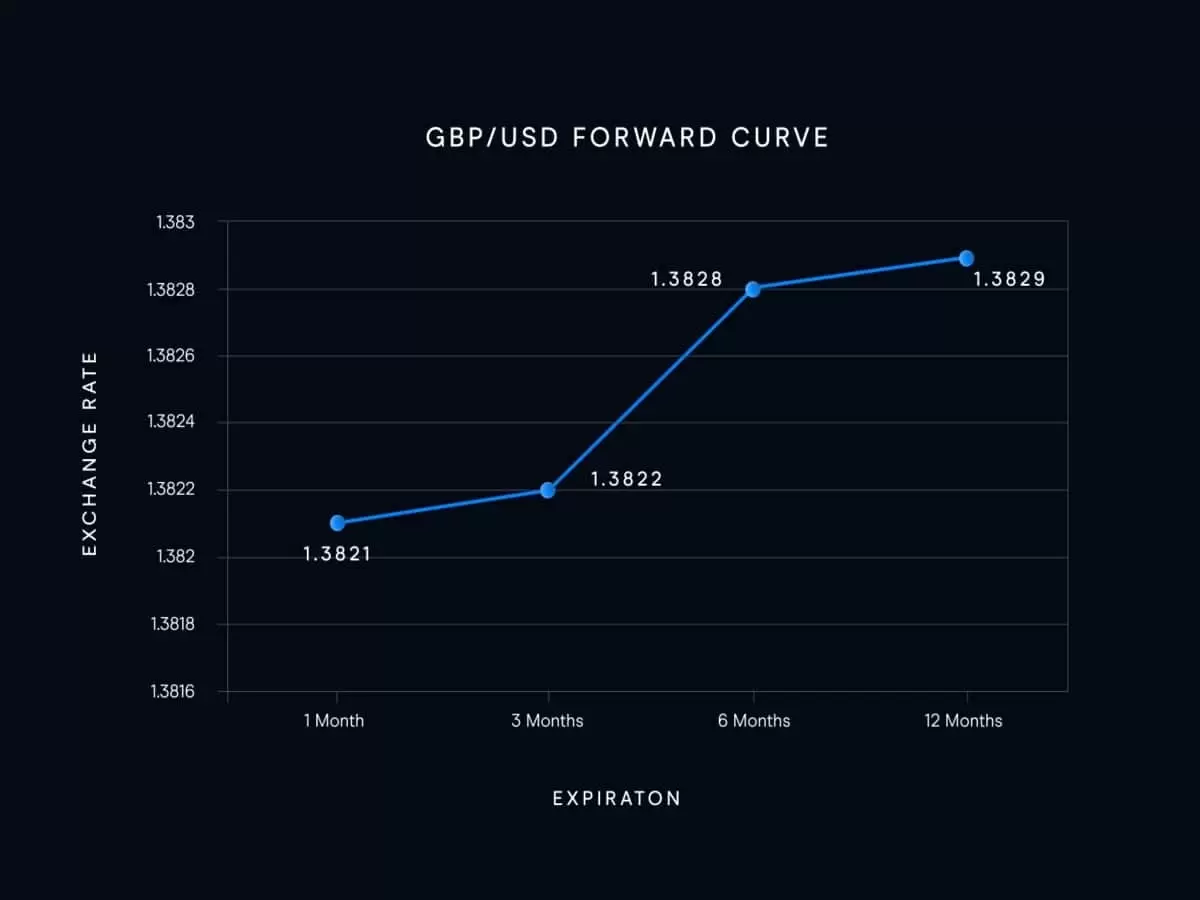 Cff forex