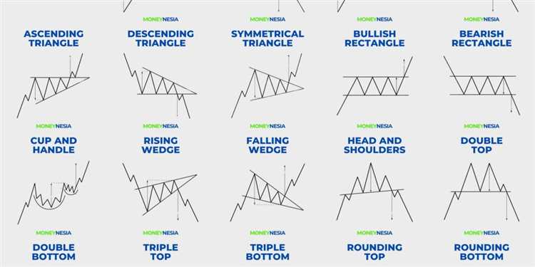 Pola Grafik Wedge: Peluang Trading yang Menguntungkan