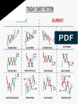 Apa Itu Pola Grafik Forex?