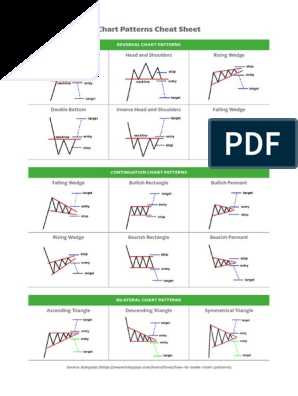 Mengapa Penting untuk Mempelajari Pola Grafik Forex?