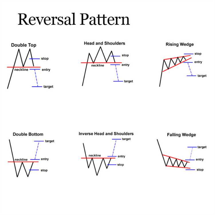 Chart pattern forex lengkap pdf