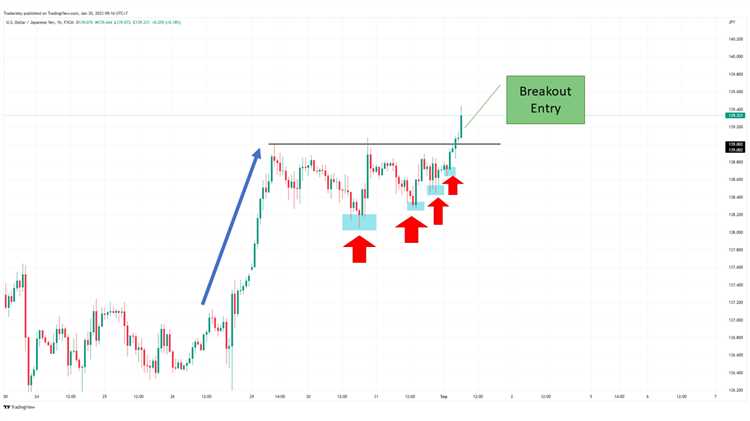 Contoh Studi Kasus Penggunaan Pola Grafik dalam Trading Forex