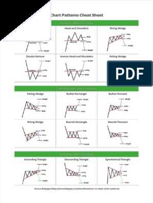 Polapola Pola Chart Paling Populer dalam Forex Trading