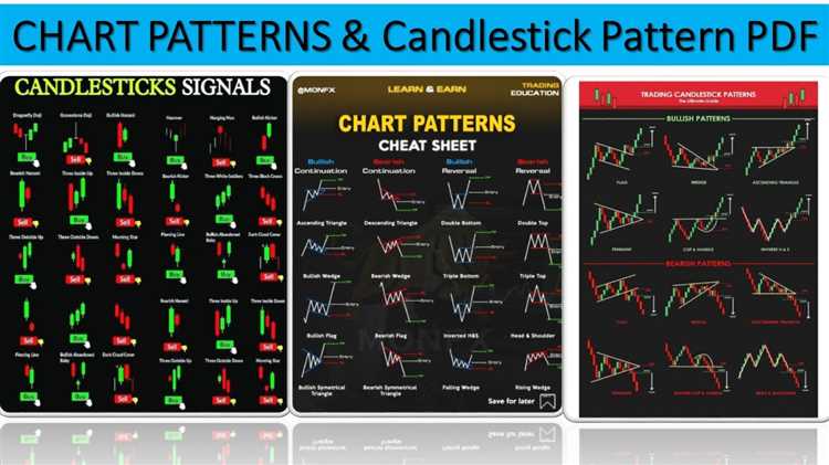 Langkah-langkah Menggunakan Pola Chart dalam Strategi Forex