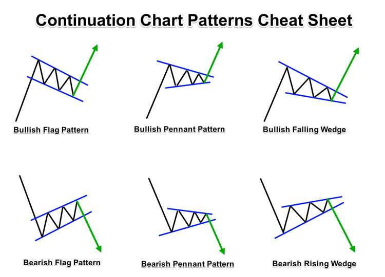 Polapola Pola Chart Terlengkap dalam Format PDF