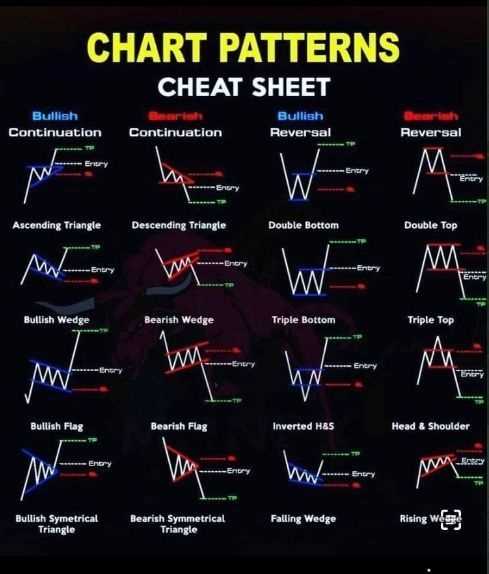 Chart pattern forex pdf