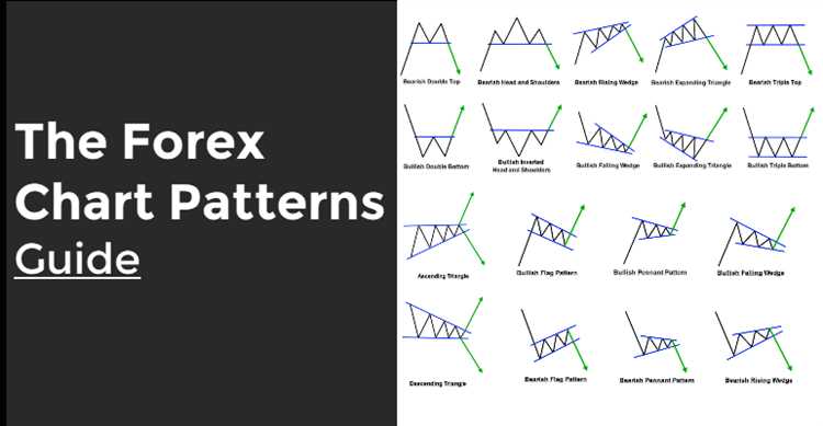 Chart pattern forex