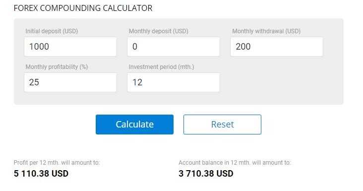 Manfaat Mengevaluasi Keuntungan Forex