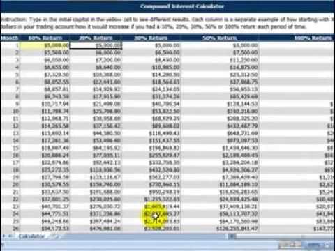 Compound calculator forex