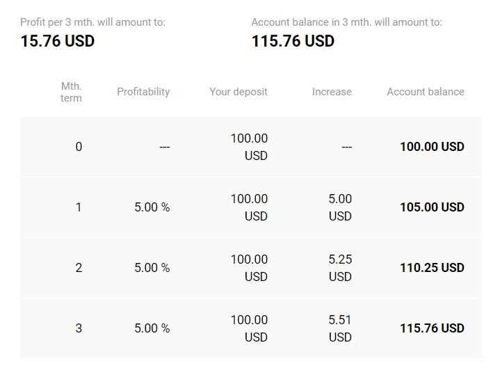 Compound forex calculator