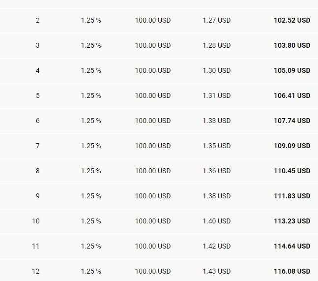 Compound interest calculator forex