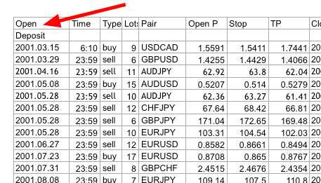 Compound interest forex