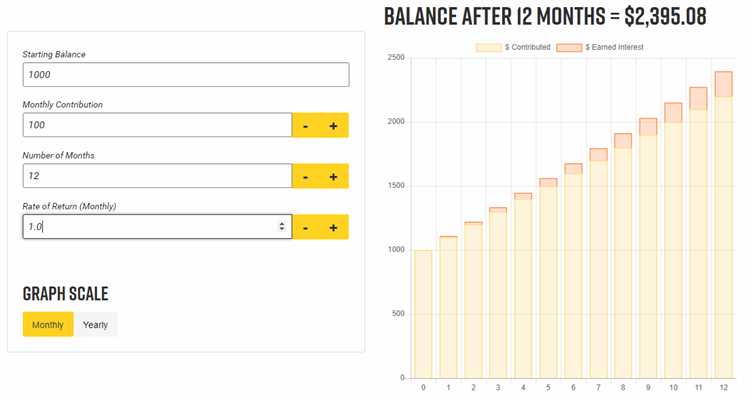 Mengoptimalkan Penghasilan dalam Forex