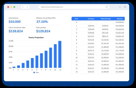 Strategi Investasi Jangka Panjang dengan Alat Ini