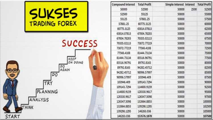 Compounding forex