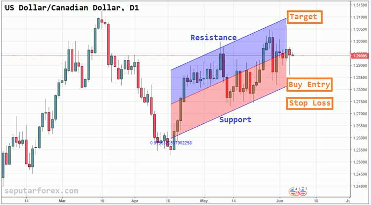 Teknik Trading Scalping untuk Mendapatkan Keuntungan Cepat