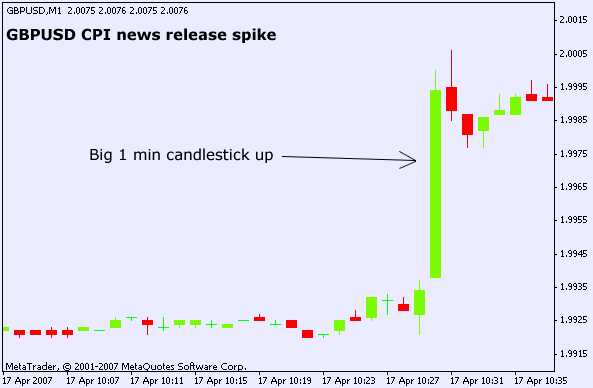 Keuntungan dan Risiko dalam Trading Forex