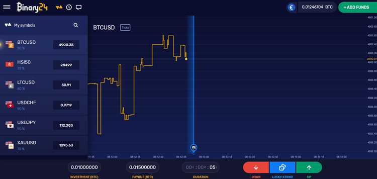 Cara Mendapatkan Keuntungan dari Perubahan Harga Mata Uang Digital