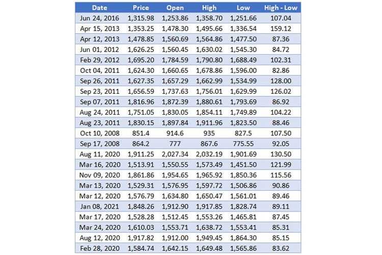 Manfaat Menggunakan Daftar Forex Gratis Dapat Modal